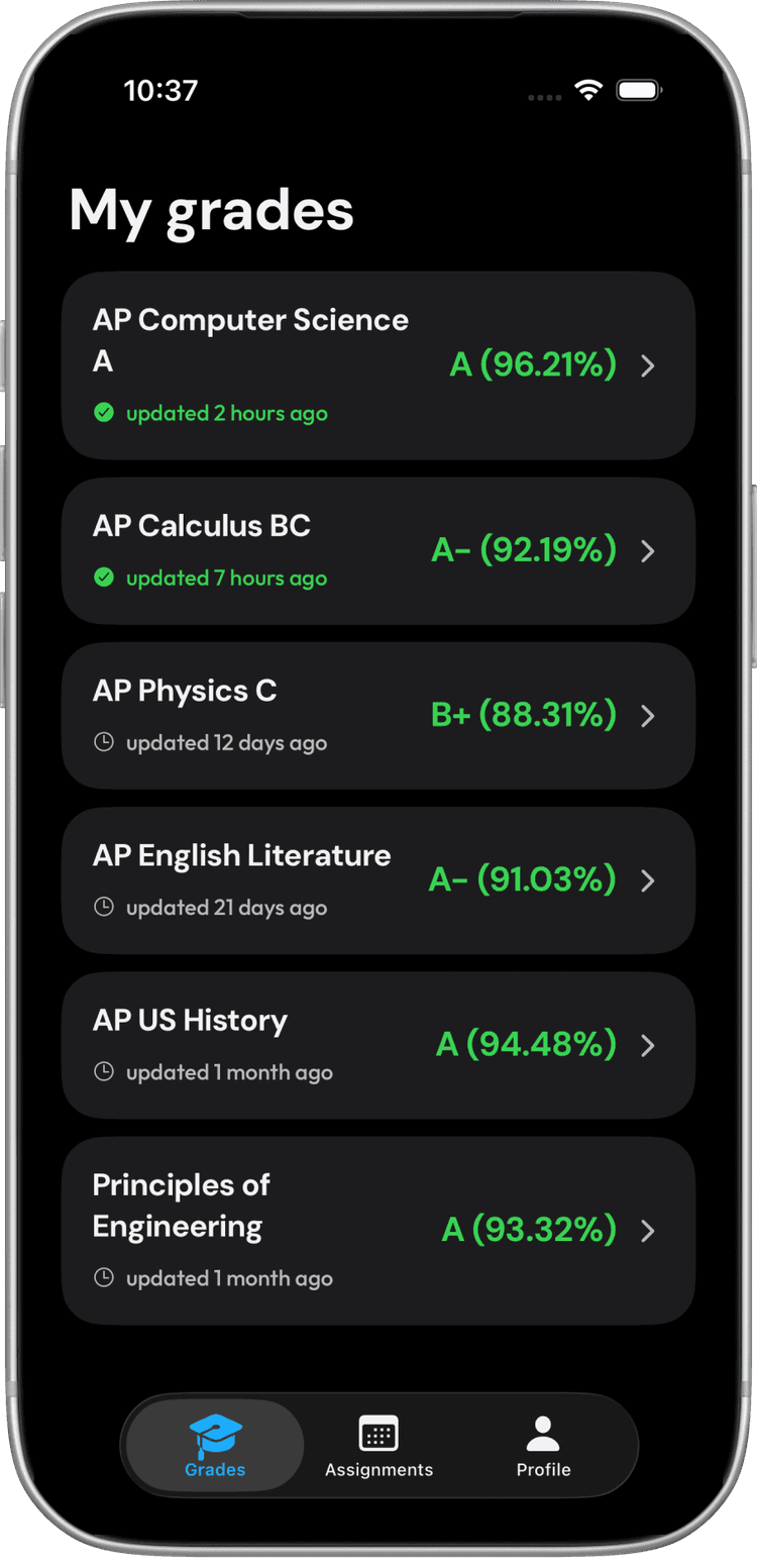Dicy grades preview